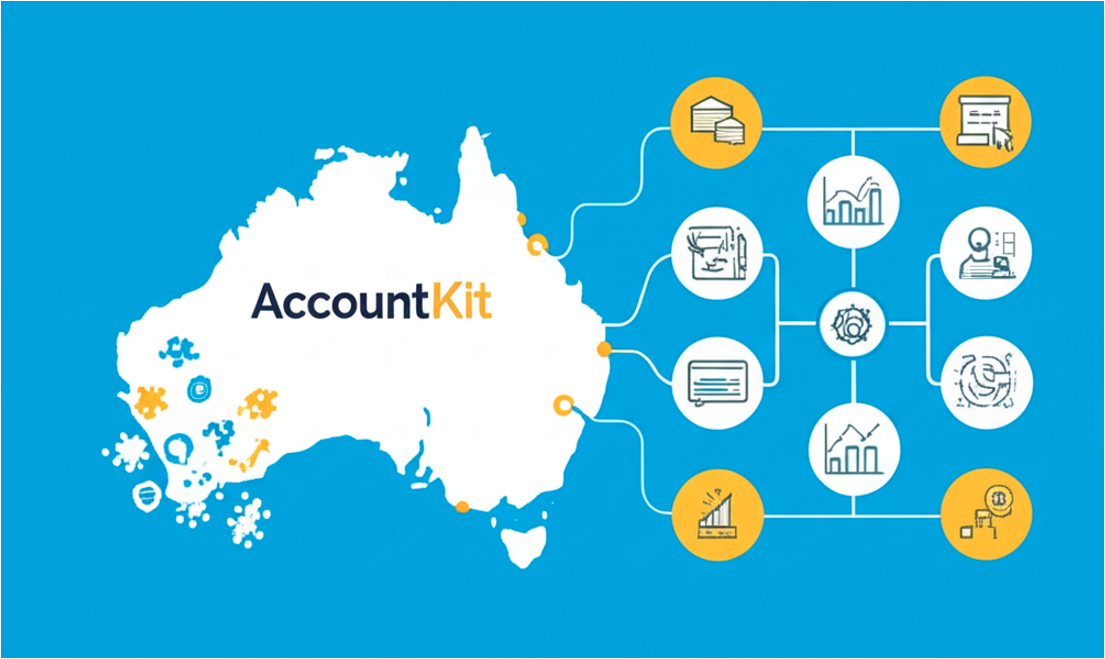 Maximise Advisory Potential: AccountKit for Australian Accounting Firms